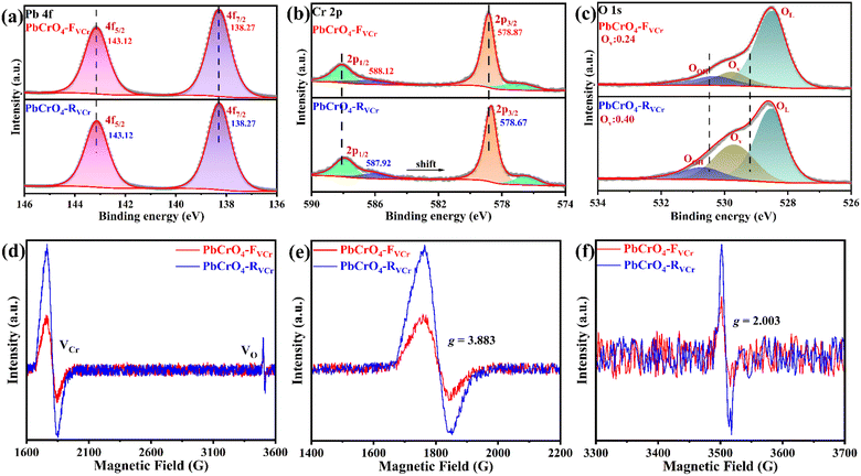 image file: d5sc08541a-f3.tif
