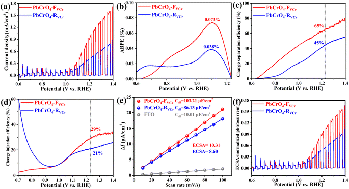 image file: d5sc08541a-f4.tif