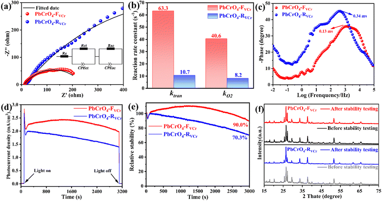 image file: d5sc08541a-f5.tif