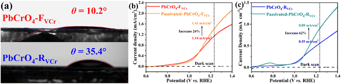 image file: d5sc08541a-f7.tif