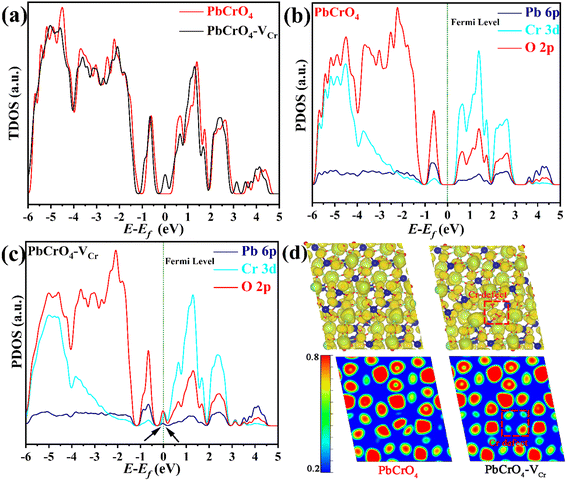 image file: d5sc08541a-f8.tif