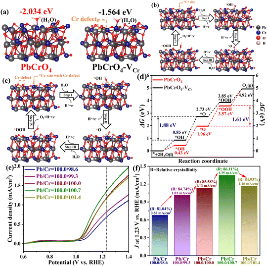 image file: d5sc08541a-f9.tif