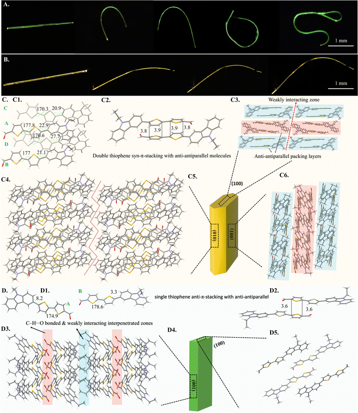 image file: d5sc08545d-f2.tif