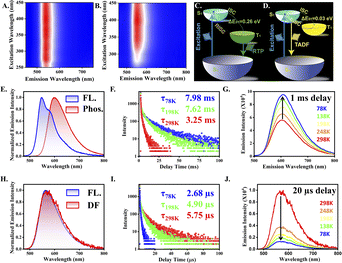 image file: d5sc08545d-f3.tif