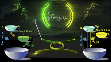 image file: d5sc08545d-s1.tif