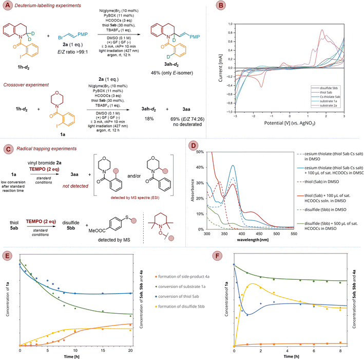 image file: d5sc08559d-s15.tif