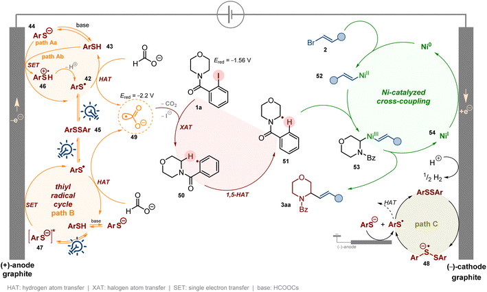 image file: d5sc08559d-s16.tif