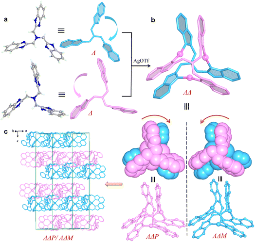 image file: d5sc08561f-f1.tif