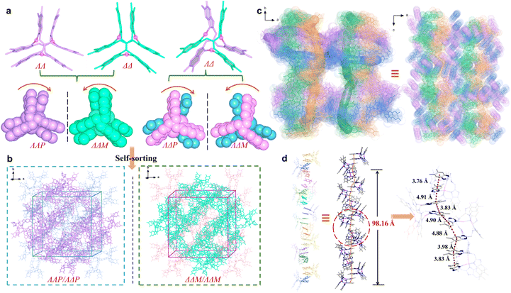 image file: d5sc08561f-f2.tif