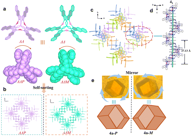 image file: d5sc08561f-f3.tif