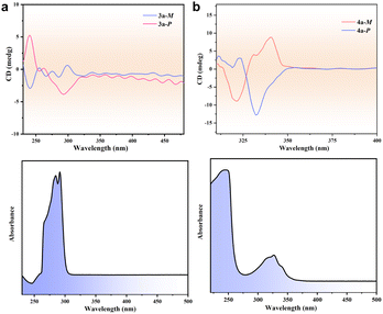image file: d5sc08561f-f5.tif