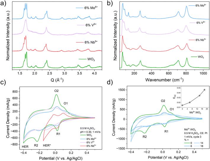 image file: d5sc08564k-f2.tif