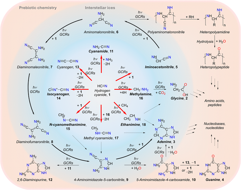 image file: d5sc08569a-f1.tif