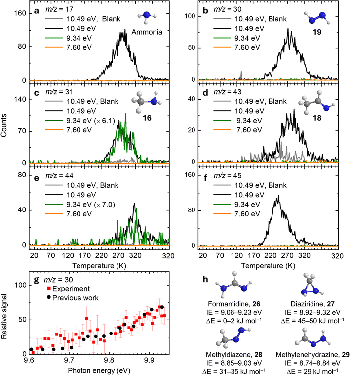 image file: d5sc08569a-f3.tif
