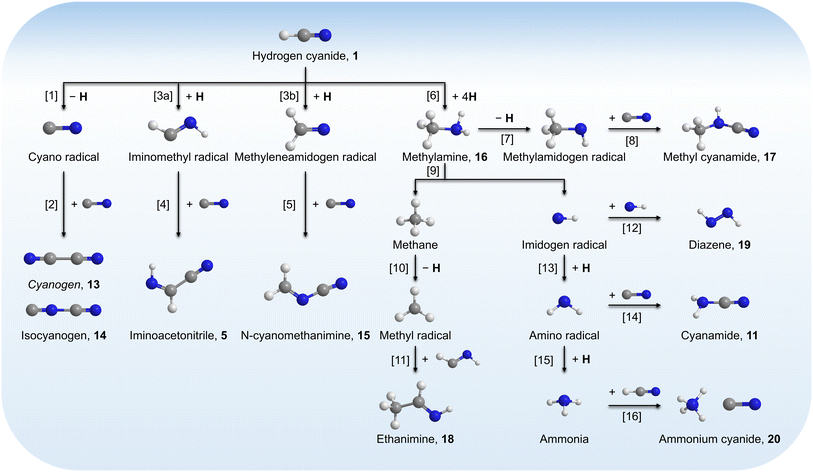 image file: d5sc08569a-f7.tif