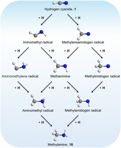 image file: d5sc08569a-f8.tif