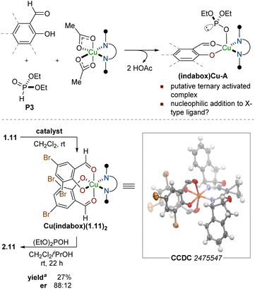 image file: d5sc08571c-f1.tif