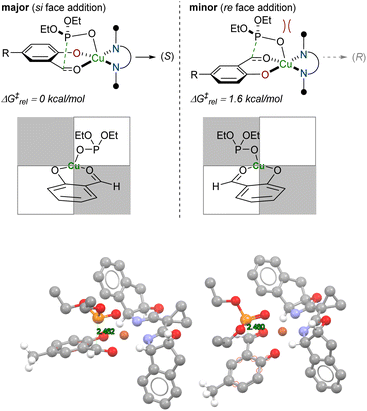 image file: d5sc08571c-f2.tif