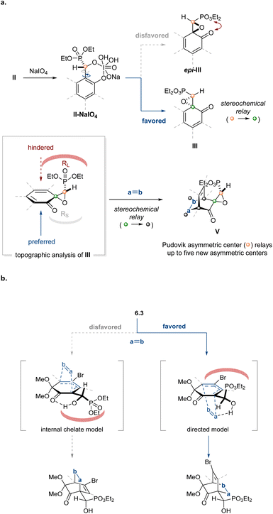 image file: d5sc08571c-f3.tif