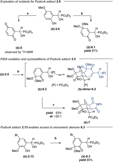 image file: d5sc08571c-s2.tif