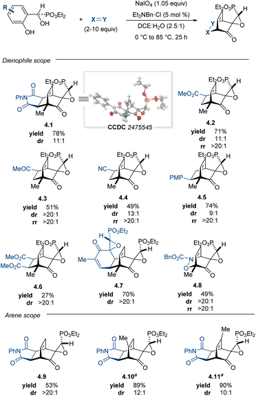 image file: d5sc08571c-u3.tif