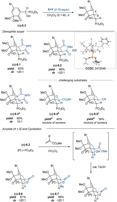 image file: d5sc08571c-u4.tif