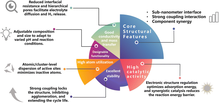 image file: d5sc08573j-f1.tif