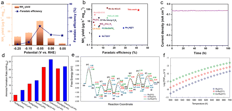 image file: d5sc08573j-f10.tif