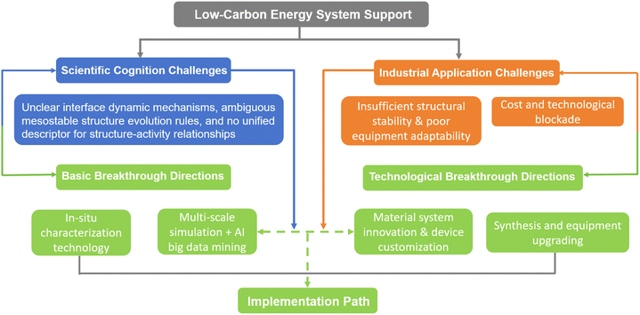image file: d5sc08573j-f11.tif