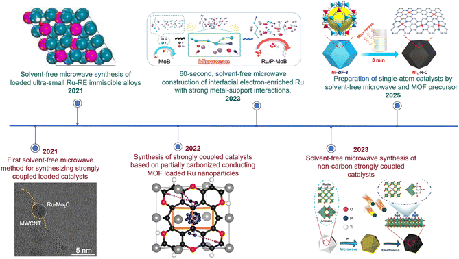 image file: d5sc08573j-f2.tif