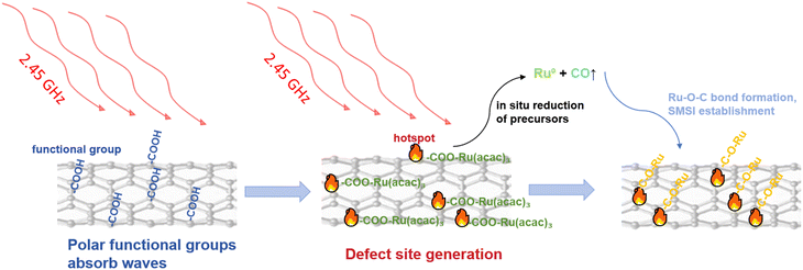 image file: d5sc08573j-f3.tif