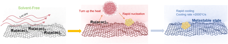 image file: d5sc08573j-f4.tif