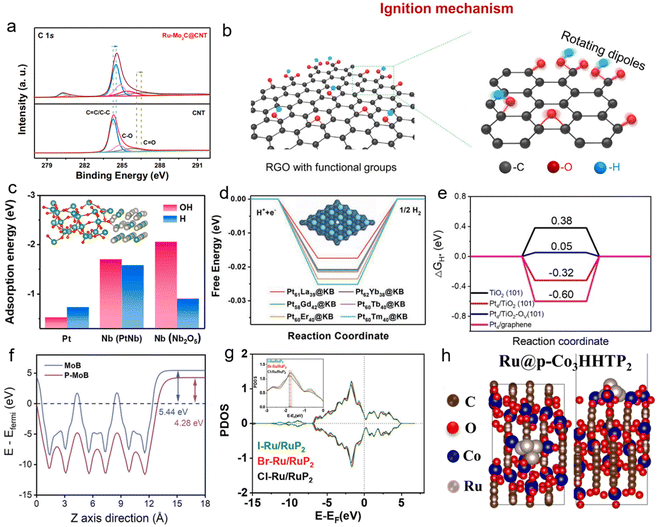 image file: d5sc08573j-f5.tif