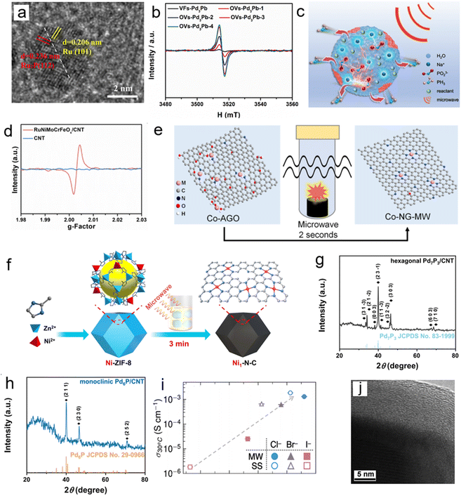 image file: d5sc08573j-f6.tif