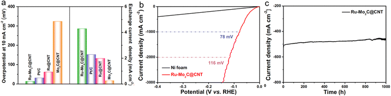 image file: d5sc08573j-f7.tif