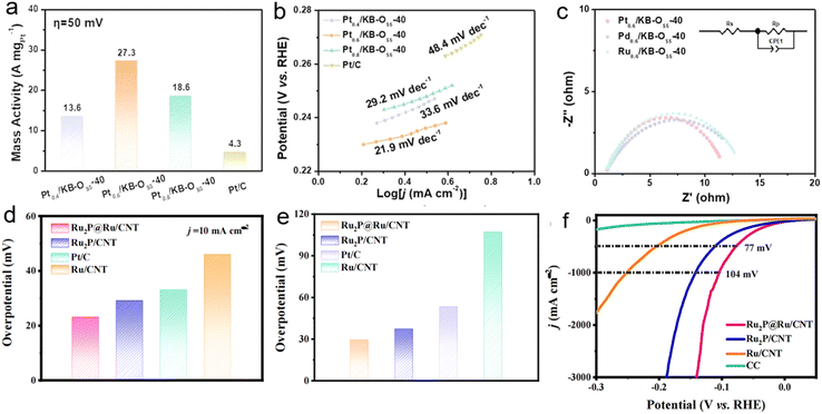 image file: d5sc08573j-f8.tif