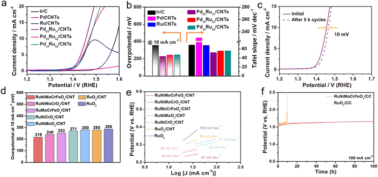 image file: d5sc08573j-f9.tif