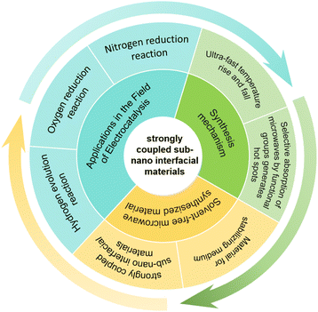 image file: d5sc08573j-s1.tif