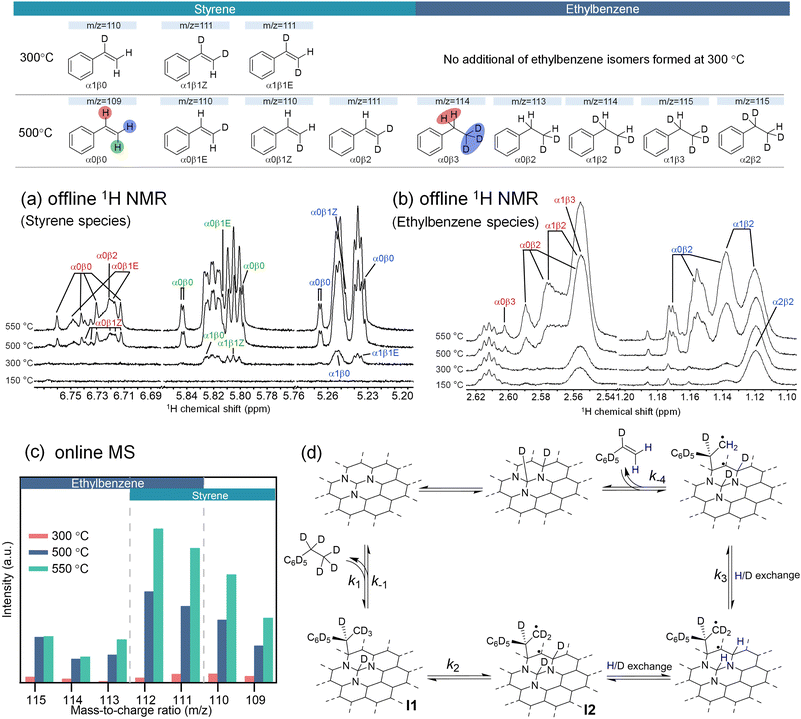image file: d5sc08580b-f3.tif
