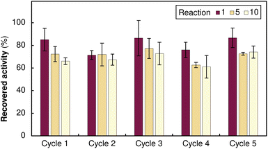 image file: d5sc08585c-f4.tif
