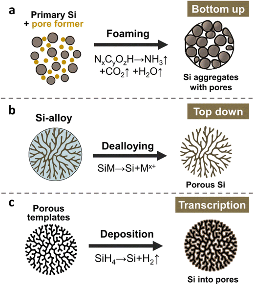 image file: d5sc08594b-f2.tif