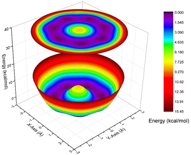 image file: d5sc08598e-f5.tif