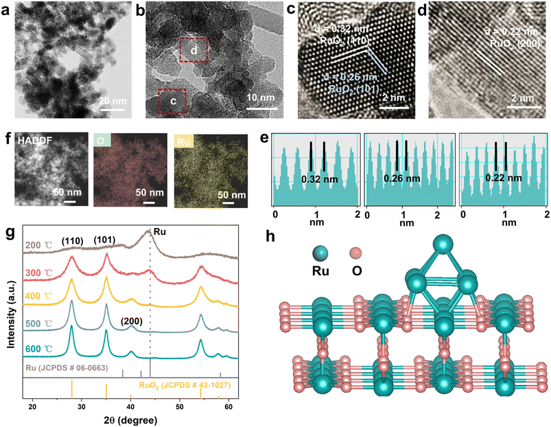 image file: d5sc08602g-f1.tif