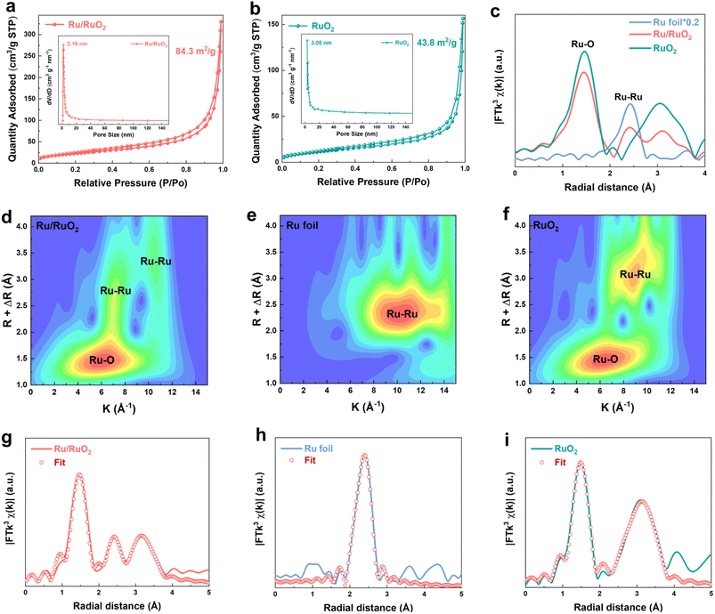 image file: d5sc08602g-f2.tif