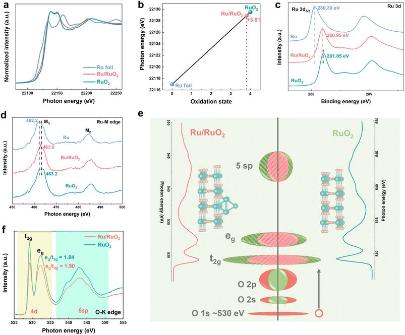 image file: d5sc08602g-f3.tif