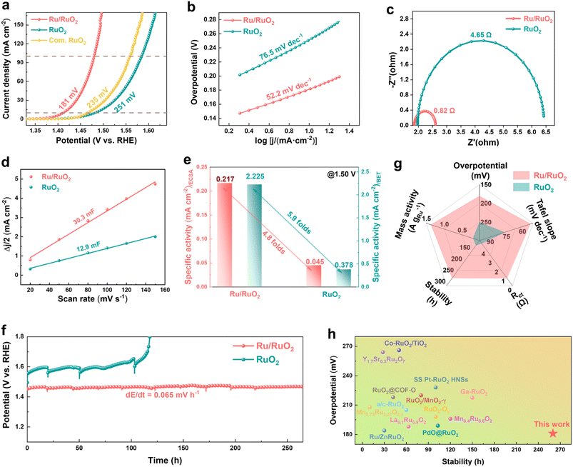 image file: d5sc08602g-f4.tif