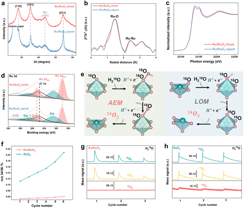 image file: d5sc08602g-f5.tif