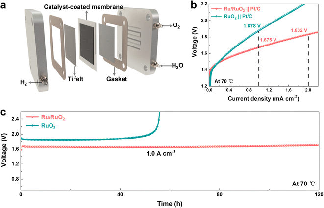 image file: d5sc08602g-f7.tif