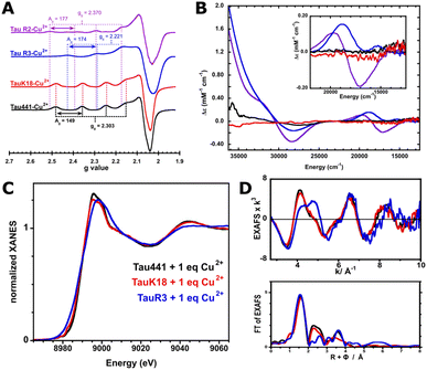 image file: d5sc08604c-f2.tif