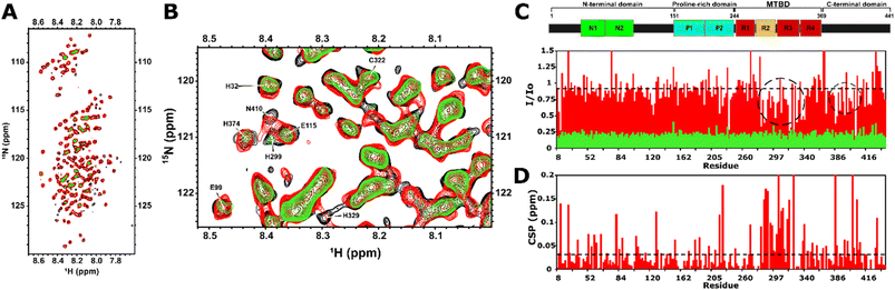 image file: d5sc08604c-f3.tif